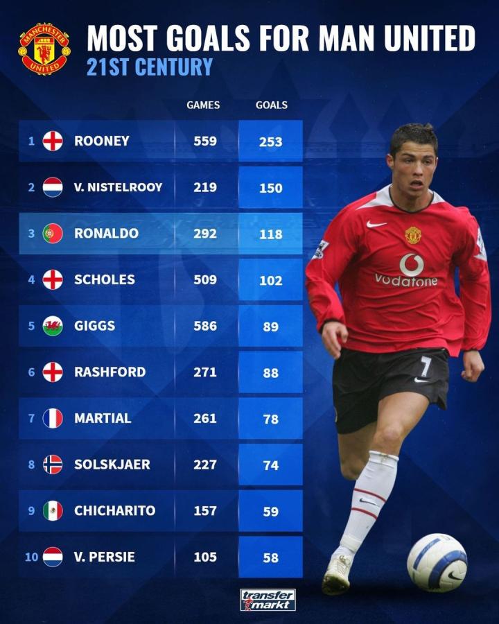 开始了解并 开始了解并