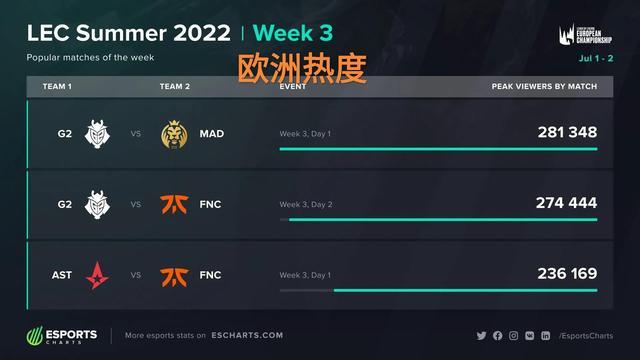 无疑将在未 无疑将在未