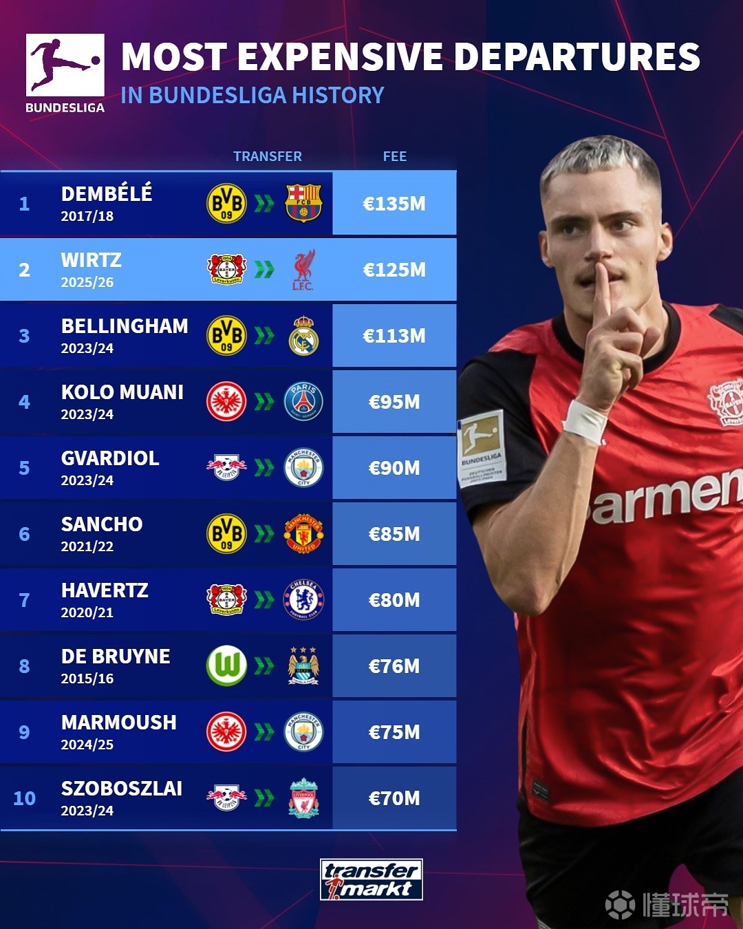 将进一步保 将进一步保