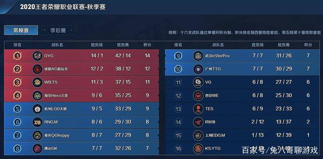舍张顺序与